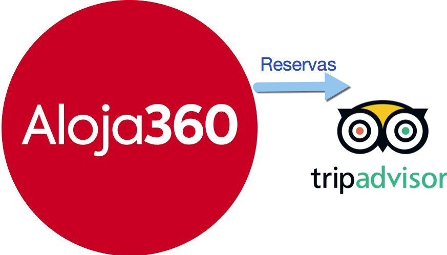 Reservas a Tripadvisor