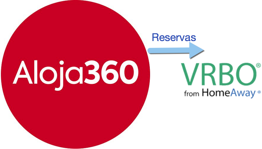 Exportar reservas de Aloja360 a VRBO