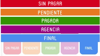 Aloja explica anticipos